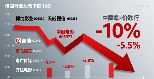 12月22日A股三大股指高开，智能驾驶等题材活跃