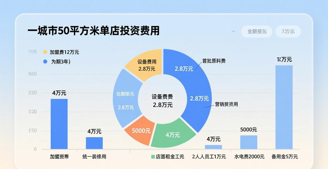嘉世达机器人加盟费用详情，不同城市投资费用大揭秘