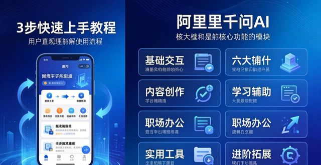 阿里千问AI怎么用？小白套模板，联动淘宝订外卖