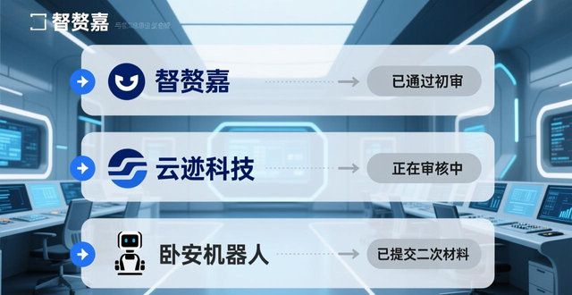 机器人企业扎堆IPO_智能机器人行业_机器人行业赴港上市进展