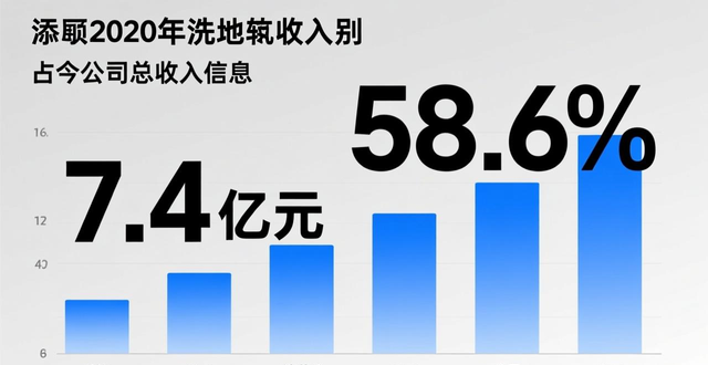 家电行业新增长点在哪？来聊聊扫地机器人头部企业科沃斯