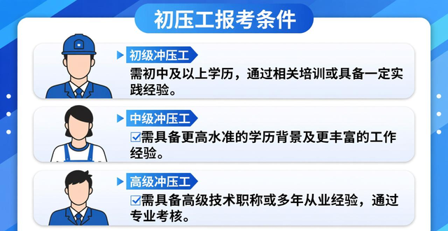 冲压工职责、技能要求及报考流程全知道，必备培训教材来啦