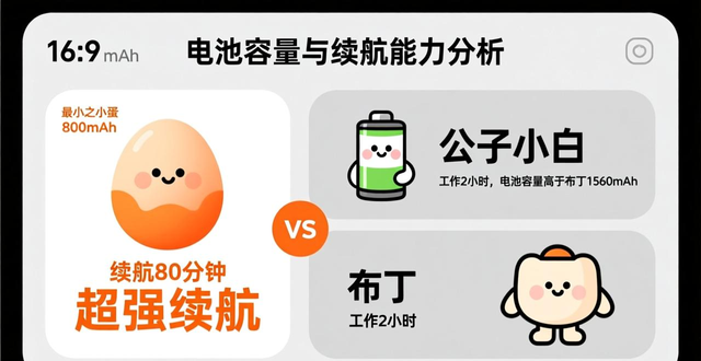 儿童智能陪伴机器人评测！这几款主流产品你觉得哪个好？