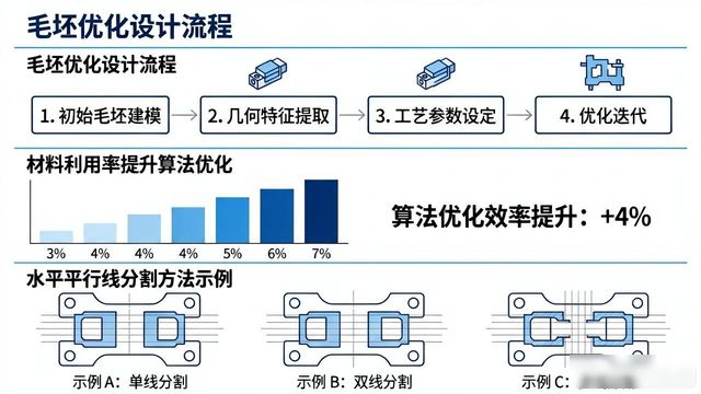 冲压模具设计方法：新手快速上手的实用技巧