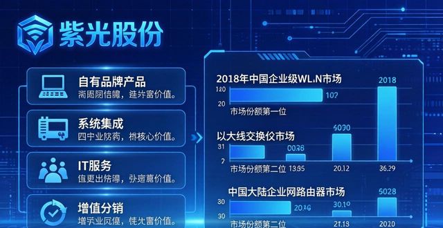 智能机器人概念股有哪些？家用智能机器人概念股龙头紫光股份介绍