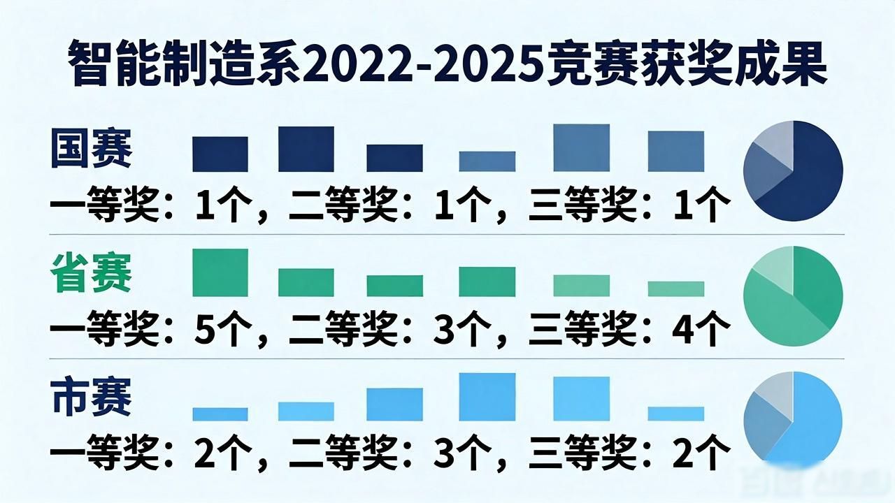 学智能机器人与机电一体化研究生，毕业后到底干啥活？
