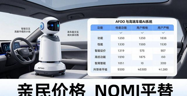 AFOO车载智能机器人使用指南及优势，还能下载哦