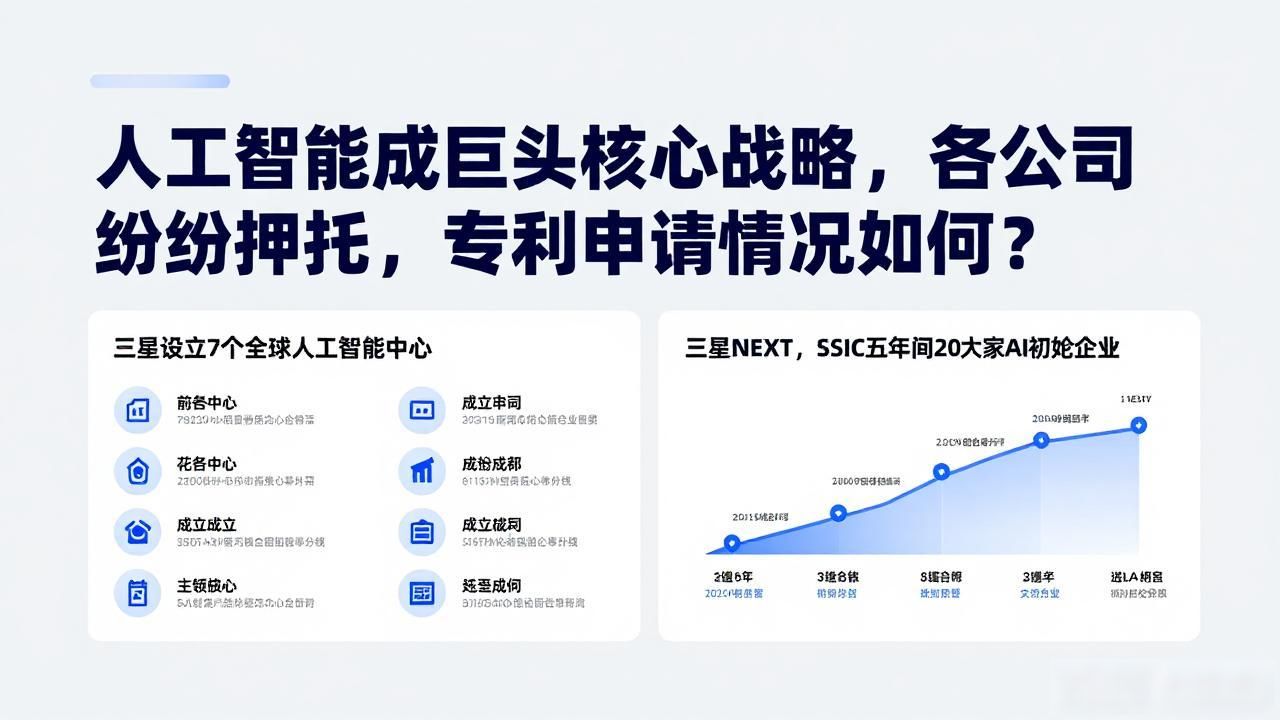人工智能成巨头核心战略，各公司纷纷押注，专利申请情况如何？